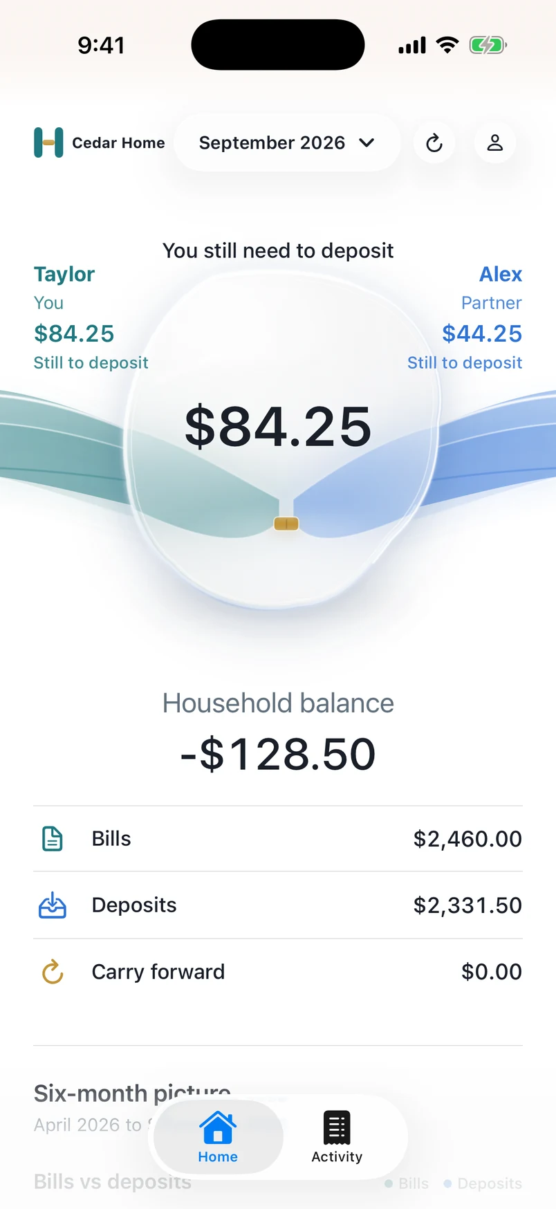 Houspensive Home: Taylor still needs to deposit $84.25 and Alex $44.25. The household is $128.50 short. Example household.